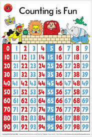 Kids Educational Chart Wall Poster Learning Numbers Baby