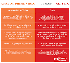 difference between amazon prime video and netflix