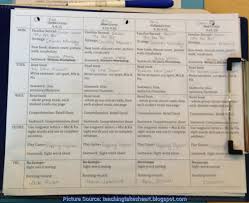 Best 3rd Grade Lesson Plans On Drawing Conclusions Anchor