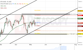 Also, explore tools to convert btc or usd to other currency units or learn more about currency. Wmevoozqaqlipm