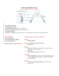 Spinal Cord Injury Level C7 Spinal Cord Injury Spinal Cord Injury Levels Occupational Therapy