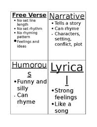 Types Of Poetry Anchor Chart Worksheets Teaching Resources