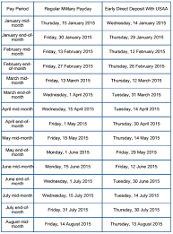 Navy Federal Active Duty Pay Dates