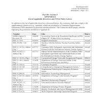 Part III - Section J APPENDIX B List of Applicable ...