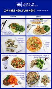 Low Carb Diabetic Meal Plan Week Of 1 29 18 Diabetic Meal Plan Ketogenic Diet Meal Plan Meal Planning