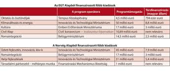 Amennyiben egy adott teljes év deviza árfolyamait szeretné letölteni, kérem válassza ki a megfelelő évet! Norveg Alap Nagyagyuk Is Palyaztak A Penzoszto Szerepre Magyar Hang A Tulelo Magazin