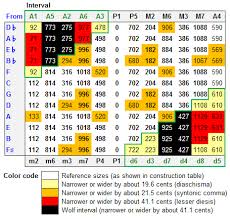 Five Limit Tuning Wikipedia