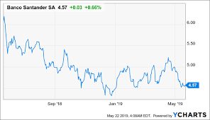 Banco Santander Why I Think The Dividend Will Increase