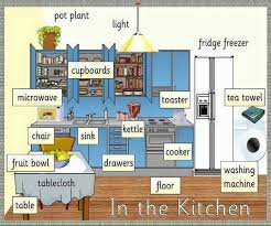English Spanish Kitchen Vocabulary Vocabulary English House English Vocabulary