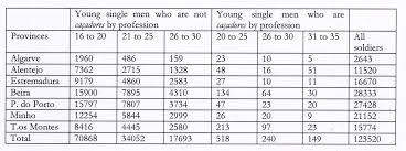 25 prototypal army opat score chart