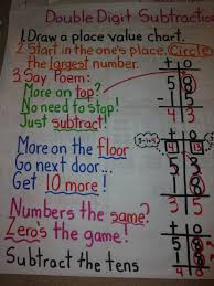 5 Nbt 1 Anchor Chart 25 Best Ideas About Place Value