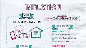 If you would like to help out in any way, visit: What Is Inflation Napkin Finance Has The Answer And You Won T Die Of Boredom
