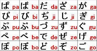 Check spelling or type a new query. Tong Dong Kasih Aku Teks Apapun Yg Pake Huruf Hiragana Buat Latihan Baca Brainly Co Id