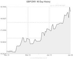 Pound To South African Rand Gbp Zar Exchange Rate Stronger