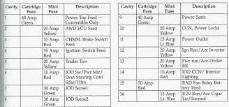 Fuses and relay pt cruiser. 07 Pt Cruiser Fuse Box Diagram S14 Wiring Harness Diagram For Wiring Diagram Schematics