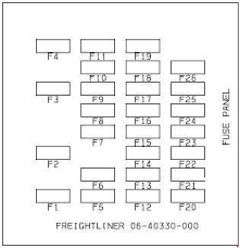 2005 freightliner columbia ac wiring diagram. Freightliner Business Class M2 Fuse Box Diagram Fuse Diagram
