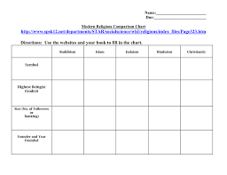 Symbolic Religions Of The World Comparison Chart Religions