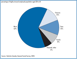 over one quarter of working adults say their lives are very