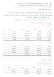 تصريف الفعل المعتل المثال والأجوف Alloschool