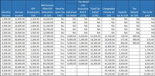 Maybe you would like to learn more about one of these? Are You Actually Paying A Lot More Income Tax If You Go For The 8 Epf Cut