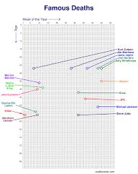 Your Life In Weeks Wait But Why Free Calendar Template Chart Life Calendar