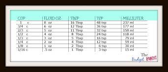 1 tablespoon (tbsp) is equal to 0.5 fluid ounce (oz). Pin On My Business