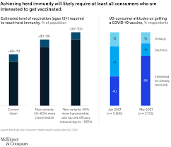 Nespresso machines, which brew espresso and coffee from coffee capsules, can be used for covid tests. Coronavirus Business Impact Evolving Perspective Mckinsey