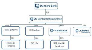Standard bank offshore group, jersey standard bank group1 1 incorporated in south africa. Wikizero Stanbic Holdings Plc