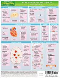 Top Recommendation For Pharmacy Charts Book Ayons Reviews
