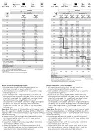 Crane Load Charts Brochures And Specifications