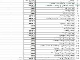 We did not find results for: 98 9 Ù„Ù€ Ø¨ØªØ±ÙˆÙ„ ÙˆØ·Ø¨ Ø§Ù„Ù…Ù†ØµÙˆØ±Ø© Ù†Ù†Ø´Ø± ØªÙ†Ø³ÙŠÙ‚ Ø§Ù„Ù‚Ø¨ÙˆÙ„ Ø¨ÙƒÙ„ÙŠØ§Øª Ø§Ù„Ù…Ø± Ù…ØµØ±Ø§ÙˆÙ‰