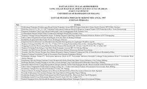 Unite the ambition and determination to become a great and successful one! Http Hukum Umm Ac Id Files File Daftar 20judul 20ta 20 20lengkap 20sd 2011 20maret 202010 202 Pdf