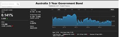 The world is slowly drifting away from us dollar as sole. Question 2 You Are A Cfo Of An Australian Company Chegg Com