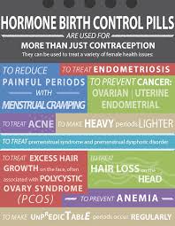 Birth Control Pills That Help With Acne And Weight Loss Birth Control Pills Aren T Just Used For Contraception Http Www Reproductivefacts Org Hormone Birth Control Birth Control Pills Birth Control Contraception
