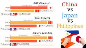 Madagascar malawi malaysia maldives mali malta marshall islands mauritania mauritius mexico moldova monaco mongolia montenegro morocco mozambique namibia nauru nepal netherlands. Philippines Vs Singapore Vs Malaysia Gdp Military Budget Population And Exports All Compared Youtube