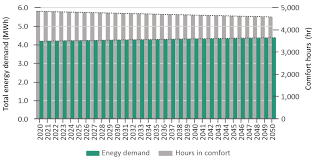 Spring semester begins academic and administrative holiday instruction begins academic and administrative holiday spring recess academic and administrative holiday cal day formal classes end reading/review/recitation week. Sustainability Free Full Text Integrated Analysis Of Energy Saving And Thermal Comfort Of Retrofits In Social Housing Under Climate Change Influence In Uruguay Html