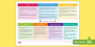 Of all the baby furniture that takes up space in a small nursery, the crib is the main offender. Early Years Eyfs Planning Resources