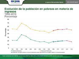 We did not find results for: Evolucion De Las Dimensiones De Pobreza