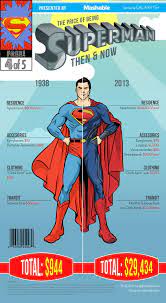 How Much Does It Cost To Be Superman In Real Life Infographic Superhero Infographic Comics Superman