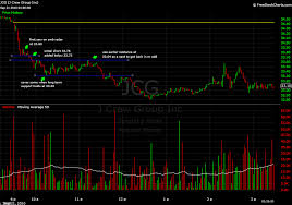 My Radar Trade In Jcg Smb Training Blog