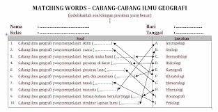 Geografi merupakan salah satu mata pelajaran yang cukup penting di sma/ma. Variasi Soal Menjodohkan 01 Guru Geografi Man 1 Gunungkidul Diy
