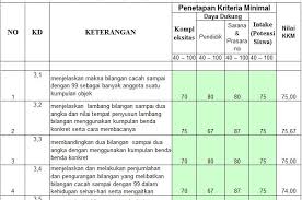 Kkm 1 Jpg 667 442 Pendidikan Kurikulum Pendidikan Dasar