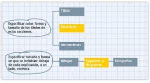 Instructivo de un juego de patio la gallinita ciega : Elaboro Un Manual Lenguaje Sexto De Primaria Nte Mx Recursos Educativos En Linea