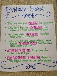 Claim Evidence Anchor Chart Bedowntowndaytona Com