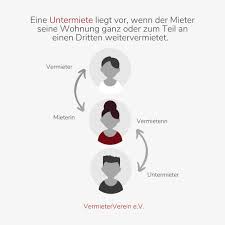 Somit ist der mieter auch weiterhin verpflichtet, seine miete pünktlich an den mieter zu bezahlen. Untervermietung Und Untermiete Infos Fur Vermieter Und Mieter Vermieterverein E V