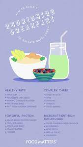 How To Build A Nourishing Breakfast To Satiate Until Lunch Plant Based Protein Powder Fatty Fish Food Matters