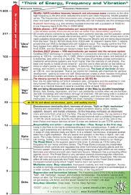 Brainwave Model Google Search Brain Waves Healing Frequencies Vibrational Energy