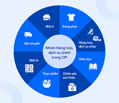 CPI là gì? Ý nghĩa và tác động của chỉ số CPI đến thị trường