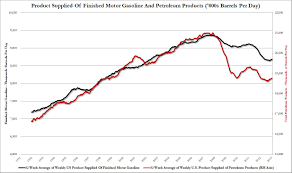 these charts better not reflect the true state of the us