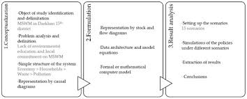 Fill water tank and add 2 tassimo descaling tablets. Sustainability April 2 2021 Browse Articles